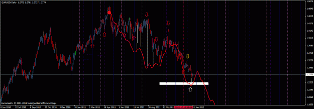 Click to Enlarge

Name: eurusd dai.gif
Size: 33 KB