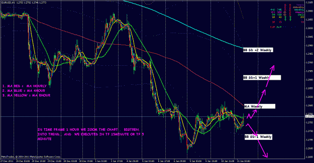 Click to Enlarge

Name: eu 11 01 2012 tf 1 hour.gif
Size: 39 KB