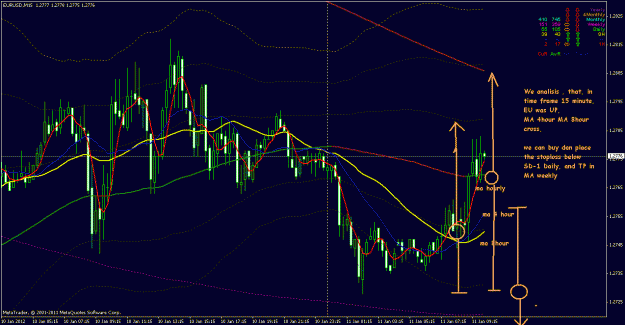 Click to Enlarge

Name: eu 11 01 2012 tf 15 minute.gif
Size: 34 KB