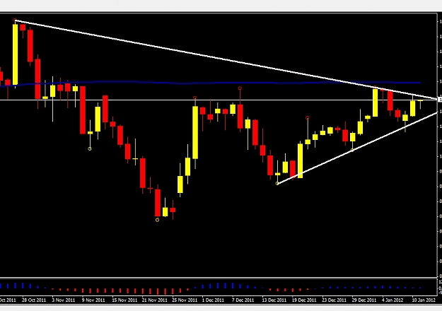 Click to Enlarge

Name: AUDUSD Daily Triangle.jpg
Size: 177 KB