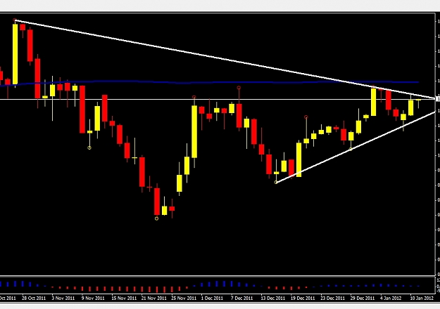 Click to Enlarge

Name: AUDUSD Daily Triangle.jpg
Size: 177 KB