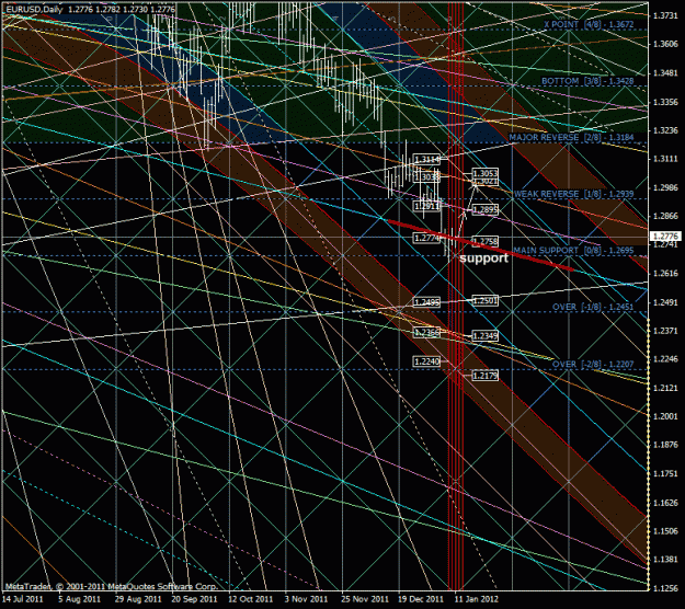 Click to Enlarge

Name: eurusd.gif
Size: 63 KB
