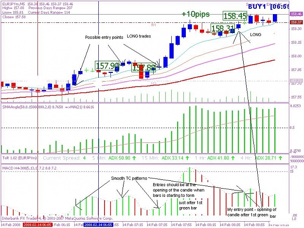 Click to Enlarge

Name: 20080214_5min_trade_1_jpeg_a.JPG
Size: 105 KB