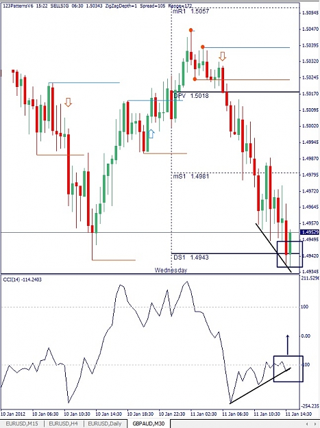 Click to Enlarge

Name: GBPAUD, M30, 2012 January 11.jpg
Size: 126 KB