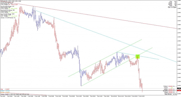 Click to Enlarge

Name: gbpusd_120111_m30.jpg
Size: 95 KB