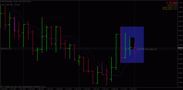 Click to Enlarge

Name: usdcad2.gif
Size: 21 KB