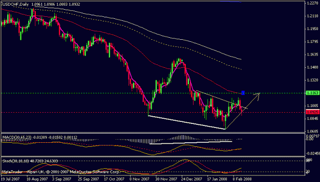 Click to Enlarge

Name: usdchf.gif
Size: 12 KB