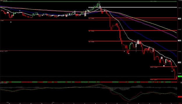 Click to Enlarge

Name: GBPUSD01-11-2012.jpg
Size: 109 KB
