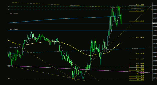 Click to Enlarge

Name: usdcad_5m_011.gif
Size: 27 KB