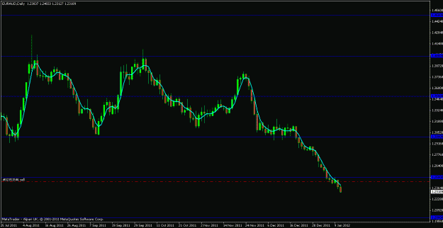 Click to Enlarge

Name: euraud 11th jan 2012.gif
Size: 15 KB