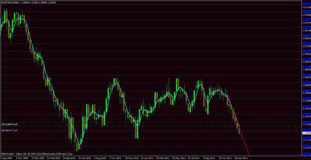 Click to Enlarge

Name: eurcad 11th jan 2012.gif
Size: 20 KB