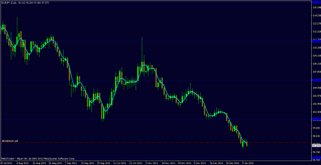 Click to Enlarge

Name: eurjpy 11th jan 2012.gif
Size: 16 KB