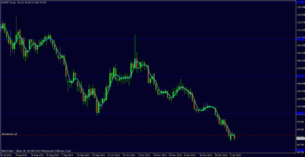 Click to Enlarge

Name: eurjpy 11th jan 2012.gif
Size: 16 KB
