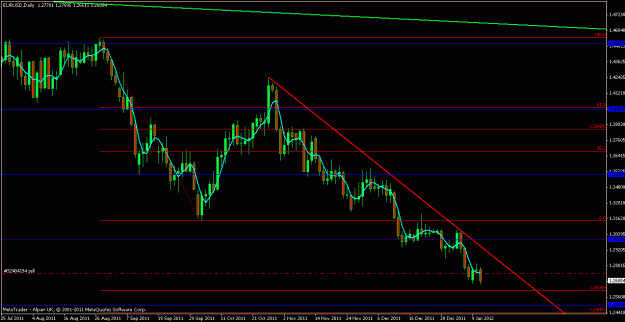 Click to Enlarge

Name: eurusd 11th jan 2012.gif
Size: 18 KB