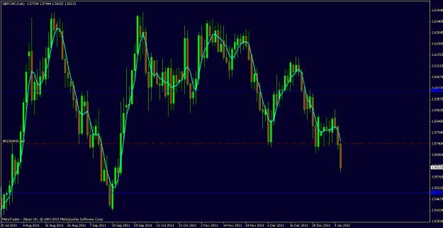 Click to Enlarge

Name: gbpcad 11th jan 2012.gif
Size: 24 KB