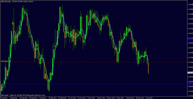 Click to Enlarge

Name: gbpcad 11th jan 2012.gif
Size: 24 KB