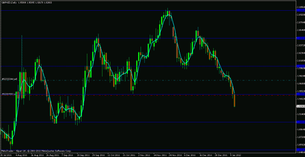 Click to Enlarge

Name: gbpnzd 11th jan 2012.gif
Size: 20 KB