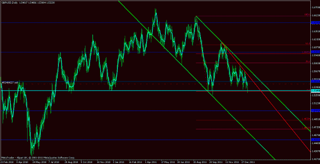 Click to Enlarge

Name: gbpusd 11th jan 2012.gif
Size: 25 KB