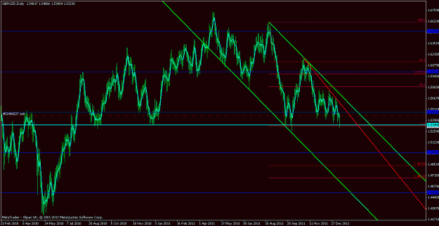 Click to Enlarge

Name: gbpusd 11th jan 2012.gif
Size: 25 KB