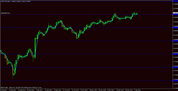 Click to Enlarge

Name: usdchf 11th jan 2012.gif
Size: 13 KB