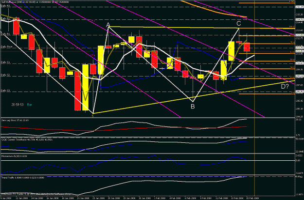 Click to Enlarge

Name: daily chart updated.gif
Size: 34 KB