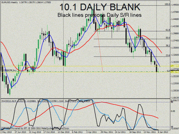 Click to Enlarge

Name: eu w1 buy zone.gif
Size: 28 KB