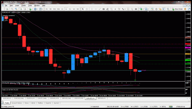 Click to Enlarge

Name: eurusd h4 110112.gif
Size: 46 KB
