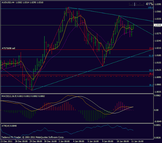 Click to Enlarge

Name: audusd.gif
Size: 20 KB