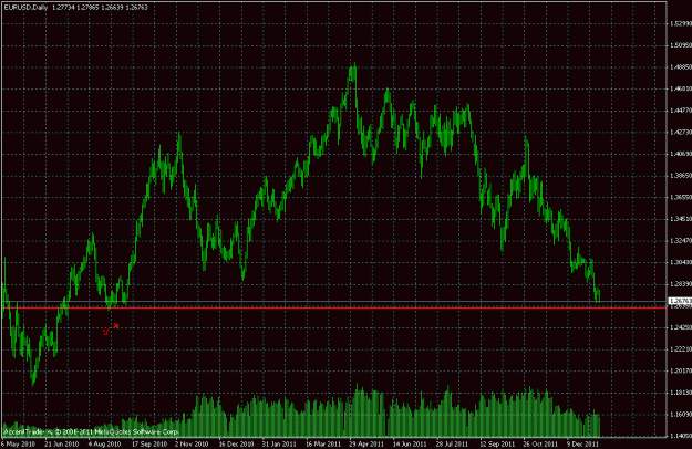 Click to Enlarge

Name: eurusd daily.gif
Size: 26 KB