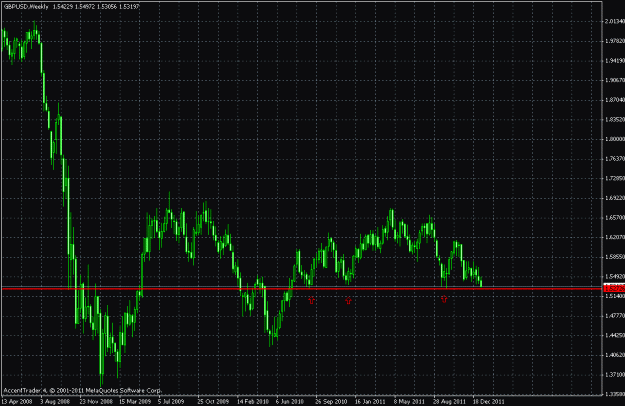 Click to Enlarge

Name: gbpusd weekly.gif
Size: 25 KB