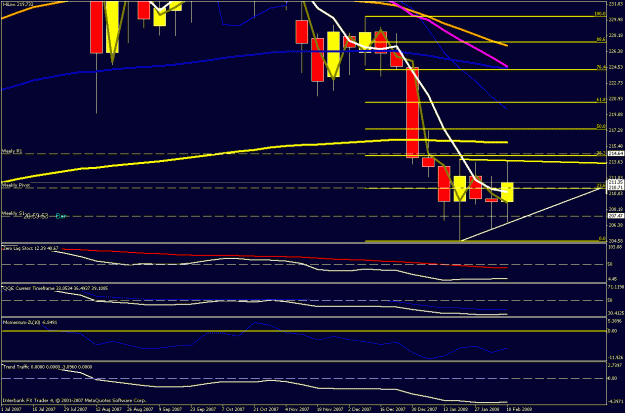 Click to Enlarge

Name: weekly chart updated.gif
Size: 22 KB