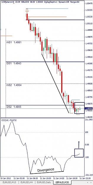 Click to Enlarge

Name: GBPAUD, M30, 2012 January 11.jpg
Size: 98 KB