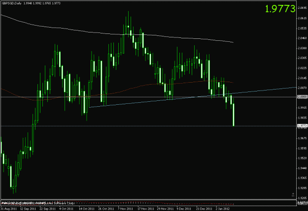 Click to Enlarge

Name: gbp sgd - daily 2.gif
Size: 16 KB