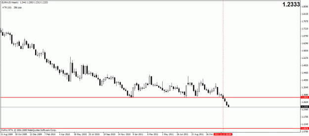 Click to Enlarge

Name: euraud weekly.gif
Size: 15 KB