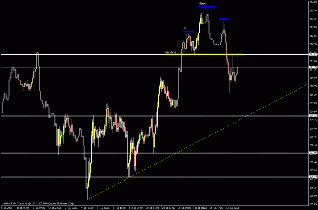 Click to Enlarge

Name: head & shoulder pattern.gif
Size: 21 KB