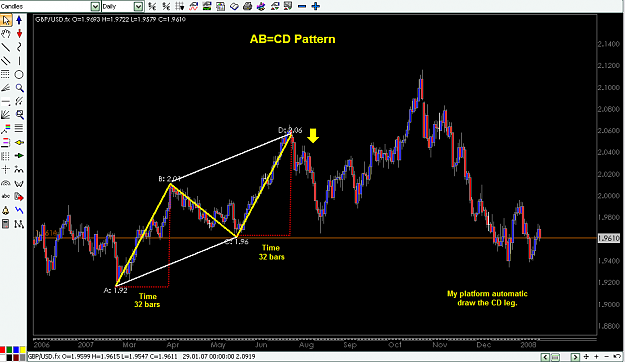 Click to Enlarge

Name: AB=BC PATTERN.png
Size: 31 KB