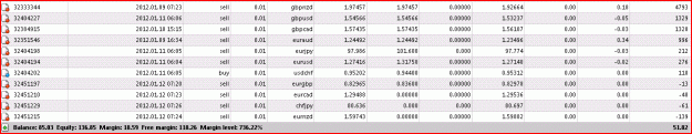 Click to Enlarge

Name: current trades 12th Jan 2012 06.30.GIF
Size: 22 KB