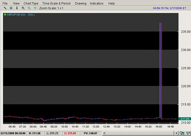 Click to Enlarge

Name: GBPJPY-SPIKE.JPG
Size: 40 KB