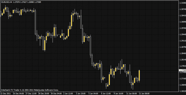 Click to Enlarge

Name: eurusd-h4.gif
Size: 20 KB