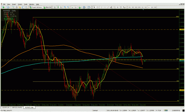 Click to Enlarge

Name: audnzd .gif
Size: 44 KB