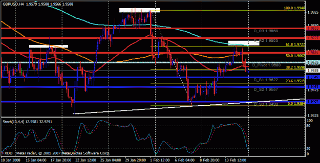 Click to Enlarge

Name: 4hrgbp.gif
Size: 22 KB