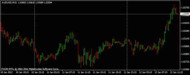 Click to Enlarge

Name: audusd 15min.gif
Size: 10 KB