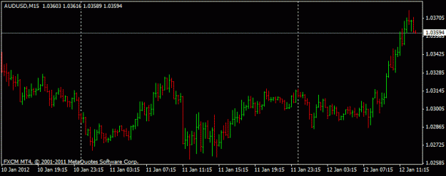 Click to Enlarge

Name: audusd 15min.gif
Size: 10 KB