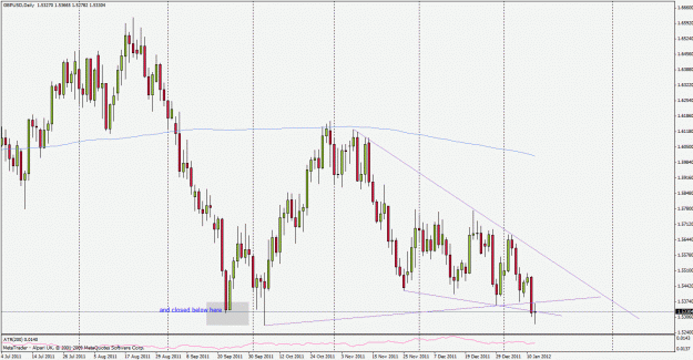 Click to Enlarge

Name: gbpusd120112d1.gif
Size: 31 KB