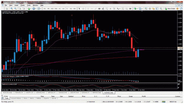 Click to Enlarge

Name: audnzd d1 120112a.gif
Size: 54 KB