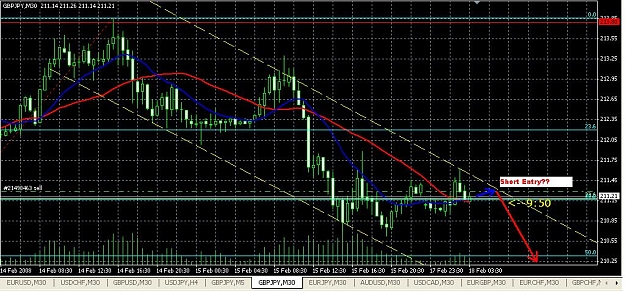 Click to Enlarge

Name: GBPJPY 30M - short entry.JPG
Size: 136 KB