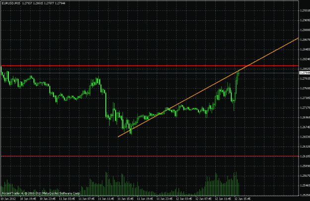 Click to Enlarge

Name: eurusd 15b.gif
Size: 23 KB