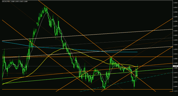 Click to Enlarge

Name: usdcad_30m_022.gif
Size: 29 KB