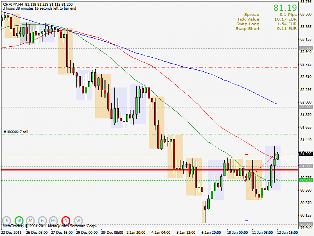 Click to Enlarge

Name: chfjpy4h.png
Size: 32 KB