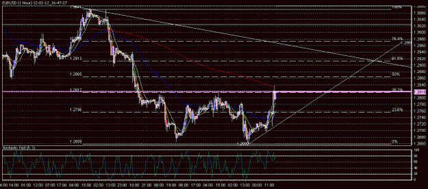 Click to Enlarge

Name: 12-01-12_16-47-27_EURUSD.gif
Size: 27 KB